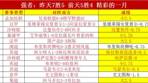 【晚间西甲焦点】爆笑7战全胜！大满贯盛宴来袭，西甲豪强信心爆棚！