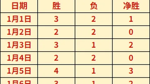市场低谷中的投资亮点：中电建、中铁建、神华、中石油股价触及底部新低