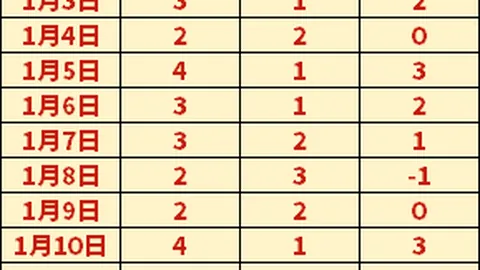 “大卫·席尔瓦：西班牙中场巨星因伤告别足坛！”